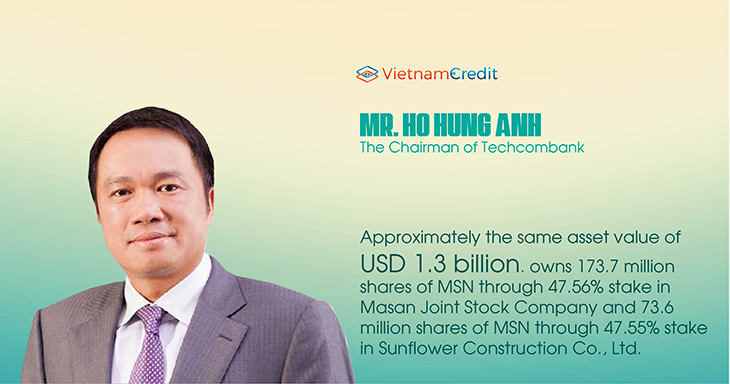 Mr. Ho Hung Anh, The chairman of techcombank